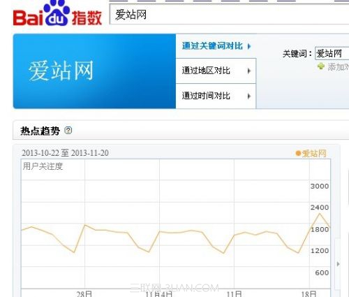 爱站网关键词指数