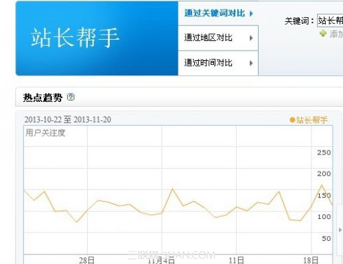 站长帮手关键词指数