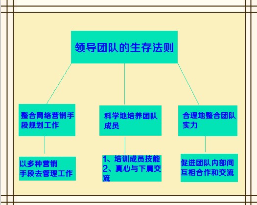 致seo领导者：浅析如何带领团队生存下去 三联